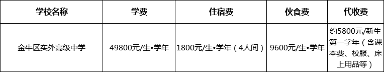 成都市金牛區(qū)實外高級中學2022年收費標準