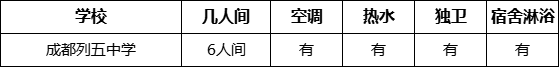 成都市成都列五中學寢室條件怎么樣、好不好？