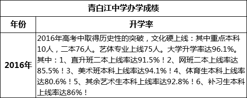 成都市青白江中學(xué)高考升學(xué)率是多少？