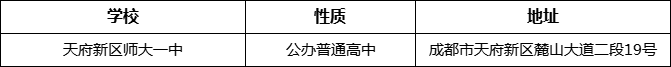成都市天府新區(qū)師大一中地址在哪里？