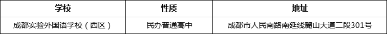 成都市成都實(shí)驗(yàn)外國語學(xué)校（西區(qū)）詳細(xì)地址、在哪里？