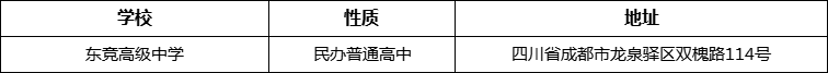 成都市東競(jìng)高級(jí)中學(xué)地址在哪里？