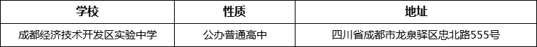 成都市成都經(jīng)濟(jì)技術(shù)開發(fā)區(qū)實驗中學(xué)地址在哪里？
