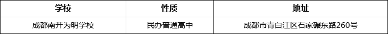 成都市成都南開為明學(xué)校詳細(xì)地址、在哪里？