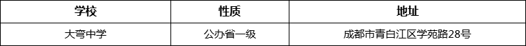 成都市大彎中學(xué)地址在哪里？