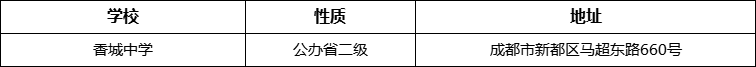 成都市香城中學(xué)詳細(xì)地址、在哪里？