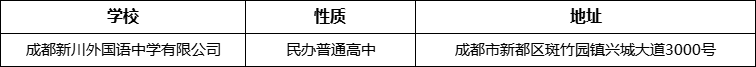 成都市成都新川外國語中學有限公司詳細地址、在哪里？