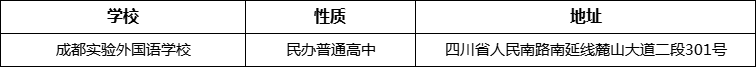 成都市成都實(shí)驗(yàn)外國(guó)語(yǔ)學(xué)校詳細(xì)地址、在哪里？