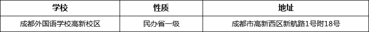 成都市成都外國語學(xué)校高新校區(qū)詳細(xì)地址、在哪里？