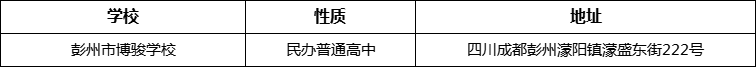 成都市彭州市博駿學(xué)校詳細(xì)地址、在哪里？