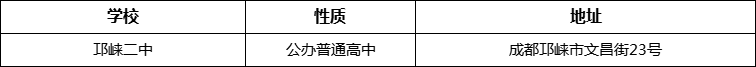 成都市邛崍二中詳細(xì)地址、在哪里？