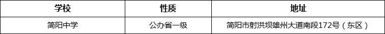 成都市簡陽中學詳細地址、在哪里？