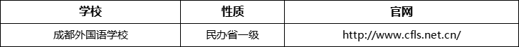 成都市成都外國語學(xué)校官網(wǎng)、網(wǎng)址、官方網(wǎng)站