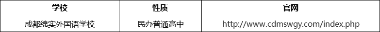 成都市成都綿實(shí)外國(guó)語(yǔ)學(xué)校官網(wǎng)、網(wǎng)址、官方網(wǎng)站