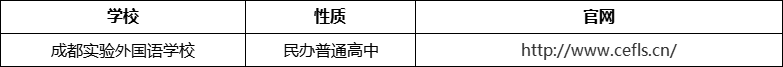 成都市成都實(shí)驗(yàn)外國(guó)語(yǔ)學(xué)校官網(wǎng)、網(wǎng)址、官方網(wǎng)站