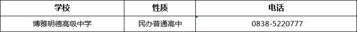 德陽市博雅明德高級中學(xué)2022年招辦電話、招生電話是多少？